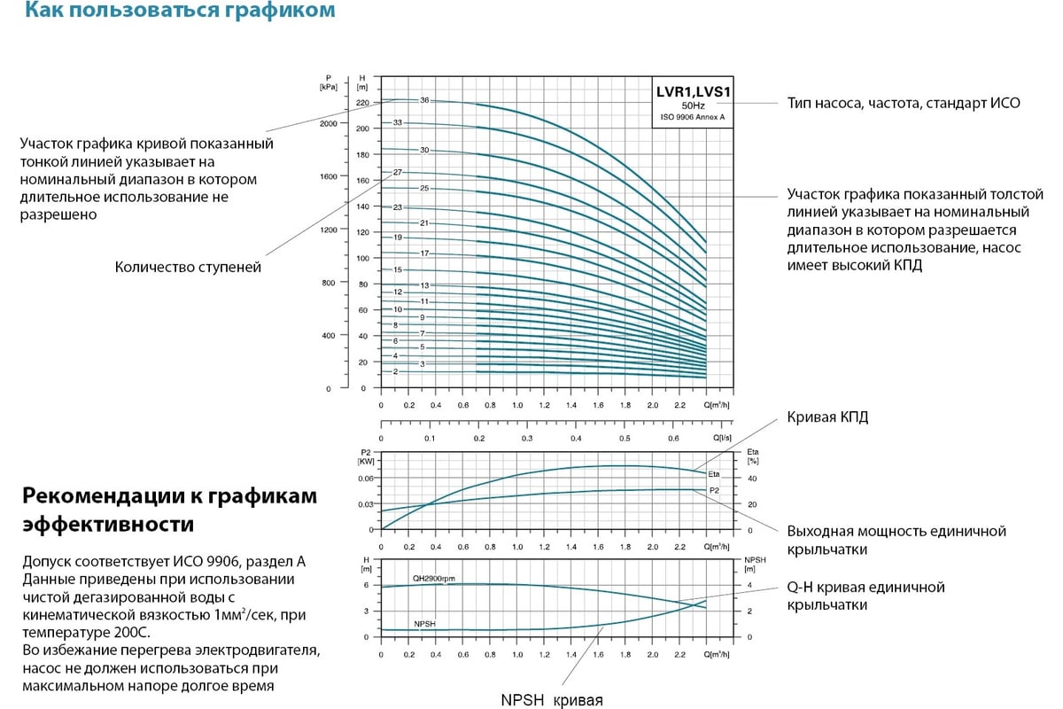 Вертикальный многоступенчатый насос LEO LVR 10-9 1365