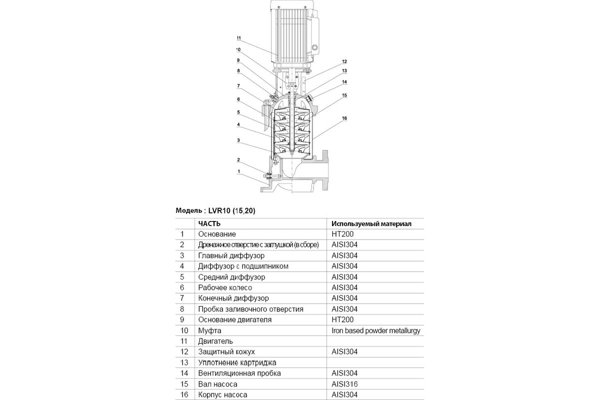 Вертикальный многоступенчатый насос LEO LVR 20-7 1384 - выгодная цена,  отзывы, характеристики, фото - купить в Москве и РФ