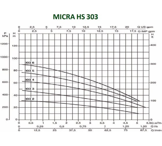 Скважинный насос с частотным блоком управления DAB MICRA HS 303-5 60141529