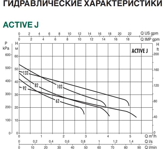 Насосная станция Dab ACTIVE J 102 M 102690020