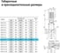 Вертикальный многоступенчатый центробежный насос UNIPUMP MVH 12-9 5.5 кВт 63835 11