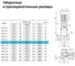 Вертикальный многоступенчатый центробежный насос UNIPUMP MVH 8-8 3 кВт 82776 12