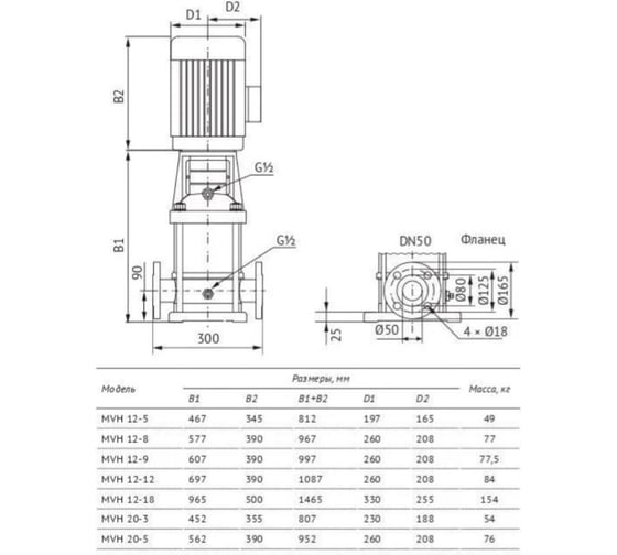 Вертикальный многоступенчатый центробежный насос UNIPUMP MVH 12-8 5.5 кВт 66150