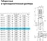 Вертикальный многоступенчатый центробежный насос UNIPUMP MVH 12-8 5.5 кВт 66150 12
