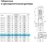 Вертикальный многоступенчатый центробежный насос UNIPUMP MVH 8-16 5.5 кВт 11988 12