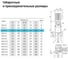 Вертикальный многоступенчатый центробежный насос UNIPUMP MVH 8-4 1.5 кВт 54268 12