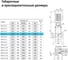 Вертикальный многоступенчатый центробежный насос UNIPUMP MVH 12-5 3 кВт 53086 12