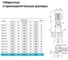 Вертикальный многоступенчатый центробежный насос UNIPUMP MVH 8-20 7.5 кВт 87709 12