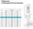 Вертикальный многоступенчатый центробежный насос UNIPUMP MVH 8-6 2.2 кВт 61344 12