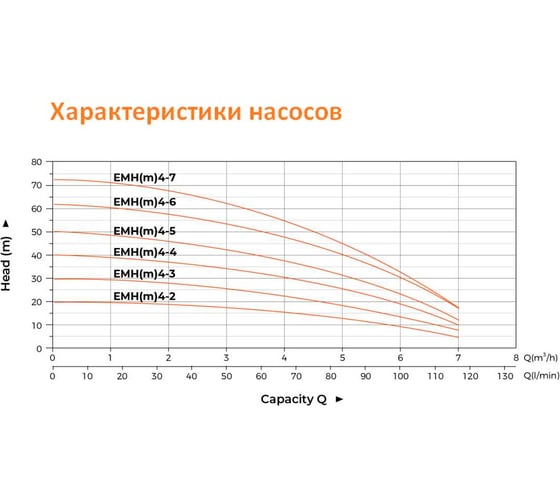 Многоступенчатый насос LEO EMH 4-7 1862