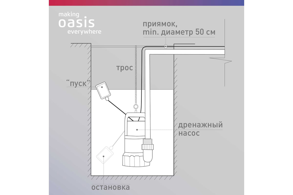 Дренажный насос OASIS для грязной воды DN 150/6 - выгодная цена, отзывы ...