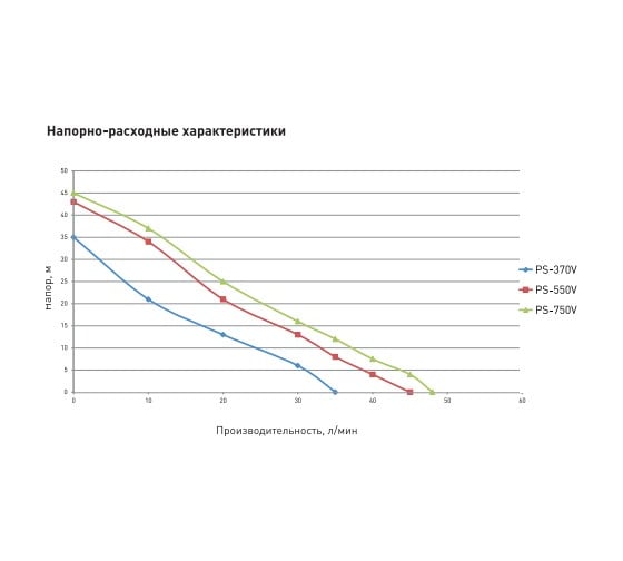Поверхностный вихревой насос Oasis PS-550V 4640015386018
