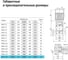 Вертикальный многоступенчатый насос UNIPUMP MVH 2-26 44433 14