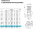 Вертикальный многоступенчатый насос UNIPUMP MVH 2-22 49175 13