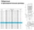 Вертикальный многоступенчатый насос UNIPUMP MVH 4-12 32556 14