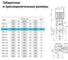Вертикальный многоступенчатый насос UNIPUMP MVH 4-4 86720 14