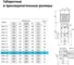 Вертикальный многоступенчатый насос UNIPUMP MVH 2-15 20932 10