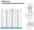 Вертикальный многоступенчатый насос UNIPUMP MVH 4-22 99081 14
