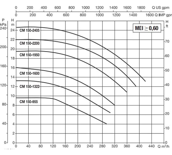 Насос Dab CM-G 150-1950/A/BAQE/15-IE2 1D8411GCD