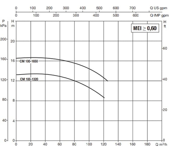Циркуляционный насос Dab CM-G 100-1650/A/BAQE/5,5-IE2 1D6311G9D
