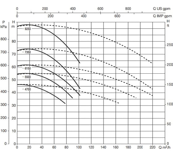 Насос Dab DCP-G 65-4700/A/BAQE/11 - IE2 60162166
