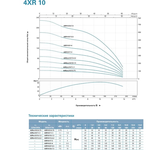 Скважинный насос LEO 4XR 10/17-3, 3 кВт, 380В, Qном. 10,8 m3h, Hном. 65 m, Qmax. 14,4 m3h, Hmax. 121 m 1077