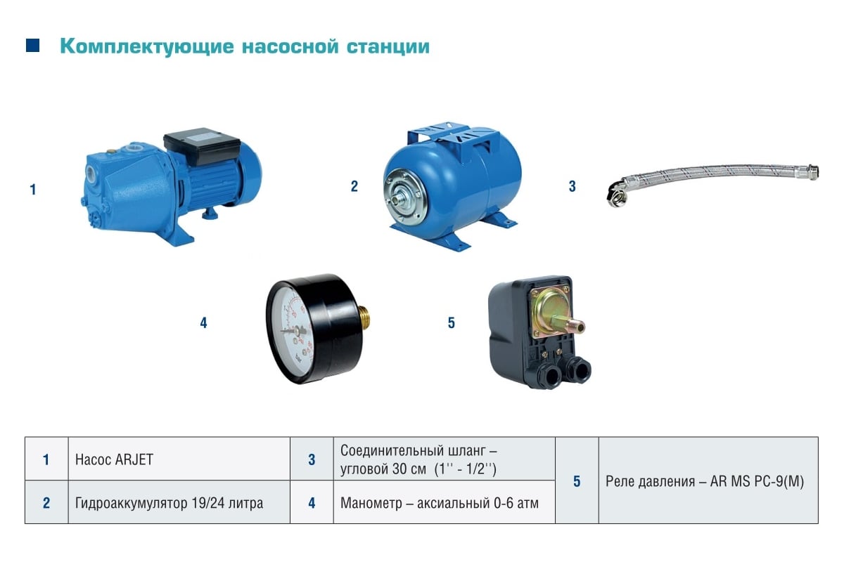 Насосная станция AquamotoR APS ARJET 60-24 AR152013