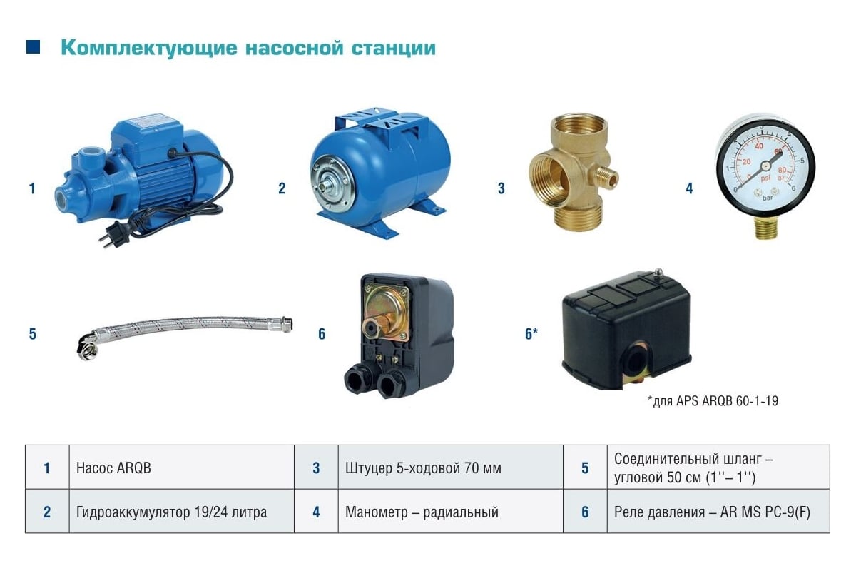 Насосная станция AquamotoR APS ARQB 60-24 AR152017