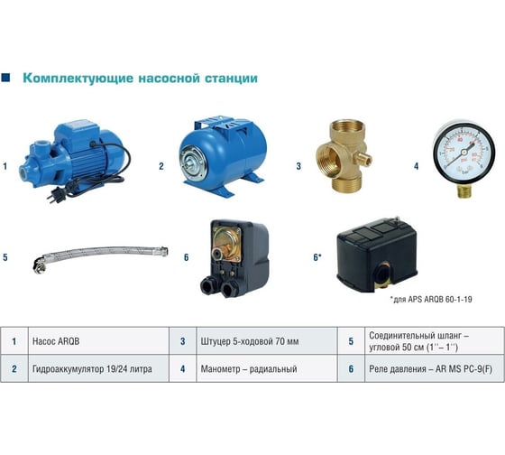 Насосная станция AquamotoR APS ARQB 80-24 AR152019