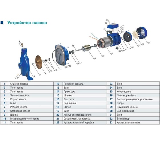 Центробежный насос AquamotoR ARCPm-370 AR152005
