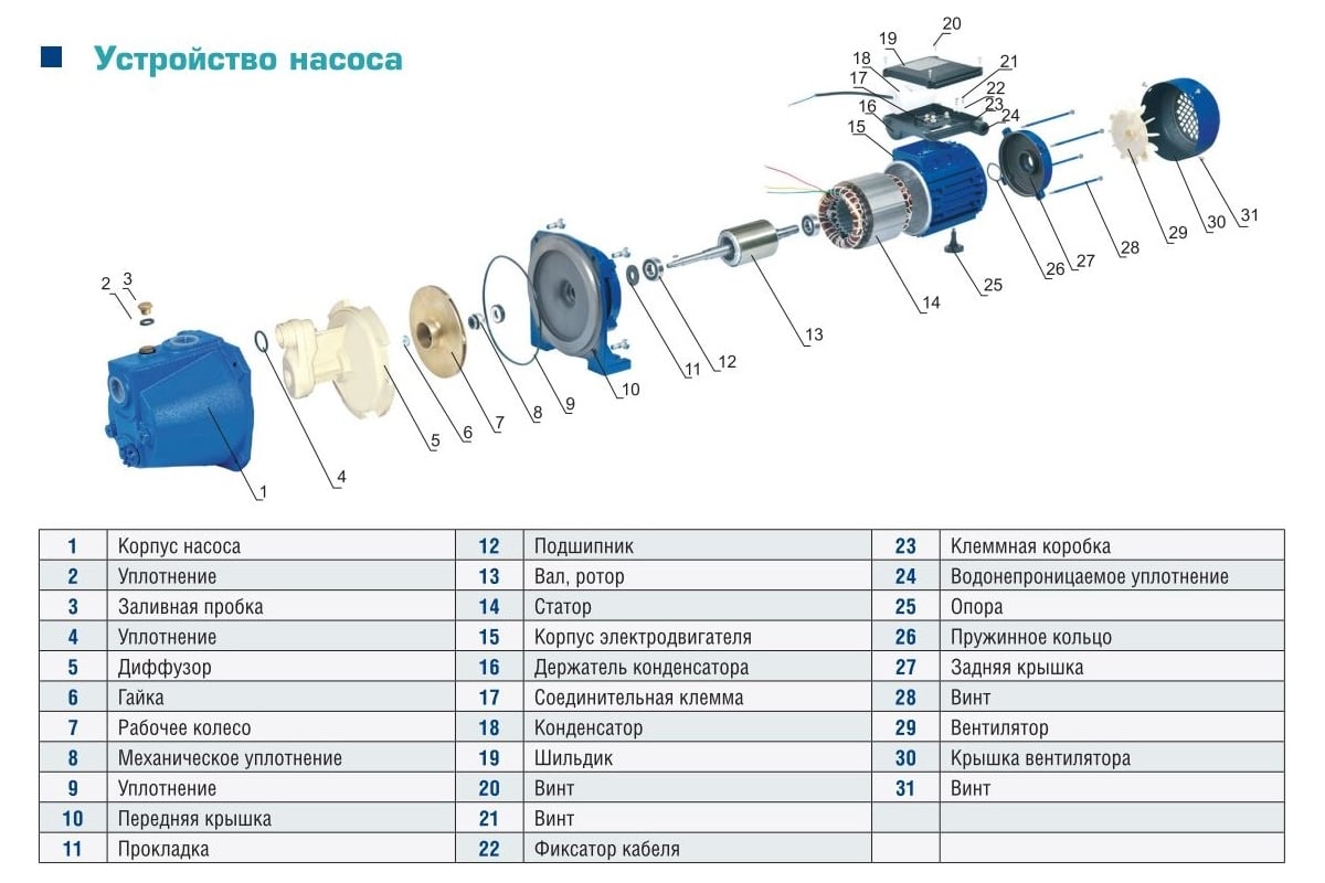 Цена консольный насос 1К8/18. Дилер горизонтальный насос 1К8/18 производительнос