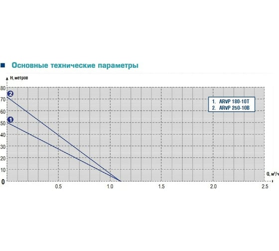 Вибрационный насос AquamotoR ARVP 180-10T AR151001