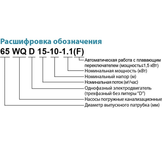 Канализационный насос LEO 50 WQ 15-20-2.2 1104