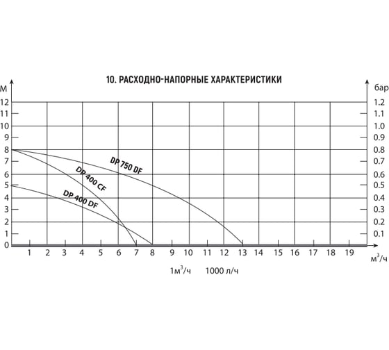 Погружной насос Neoclima DP 750 DF 33885