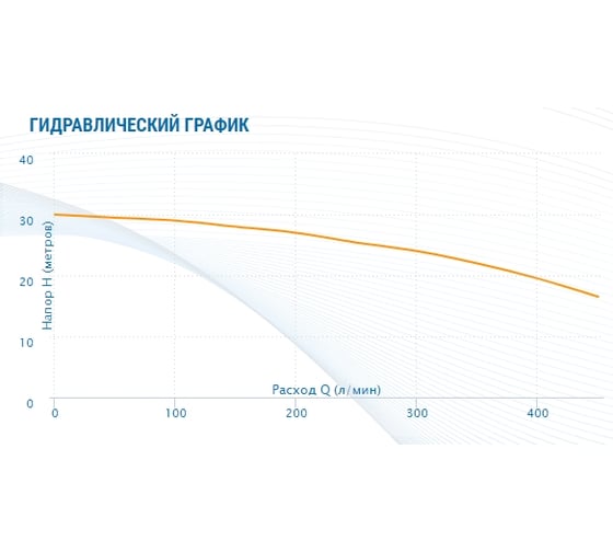 Насос AQUARIO Adk-30 2530