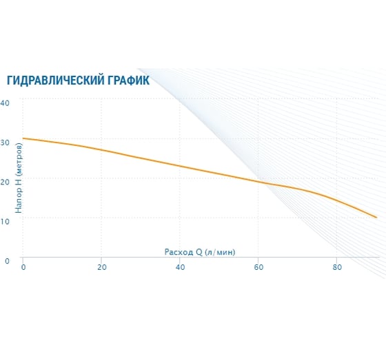 Насос AQUARIO Apm-100 2510