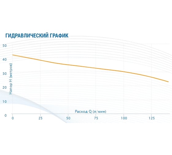 Насос AQUARIO Apm-200 2502