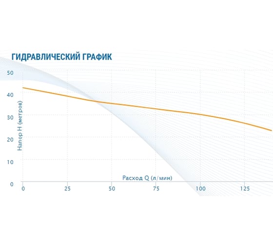 Насос AQUARIO Apm-50 2550