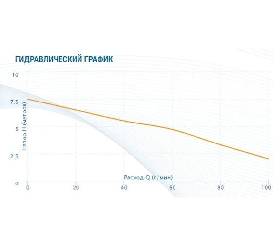 Насос AQUARIO Vortex 4-4Ss 1144