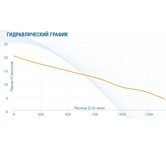Насос AQUARIO Vortex 35-14 Tc 1135