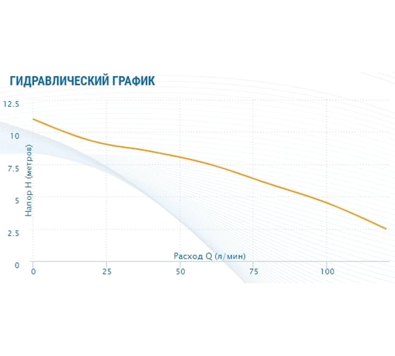 Насос AQUARIO Vortex 4-7Ss 1147