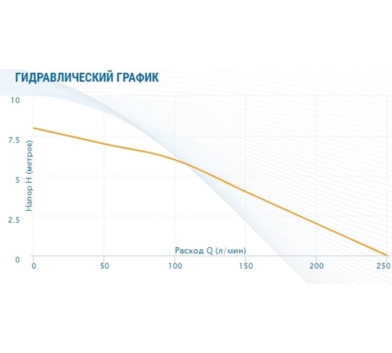Дренажный насос AQUARIO Ads-1500 1150