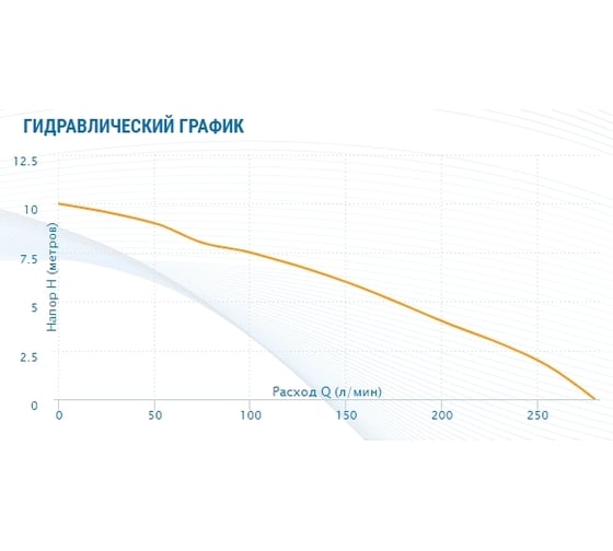 Дренажный насос AQUARIO Ads-1700 1170