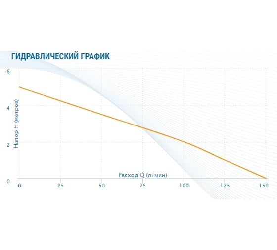 Дренажный насос AQUARIO Ads-900 1090