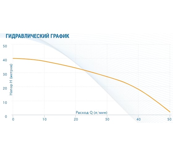 Колодезный насос AQUARIO Asp2-25-100Wa 3225