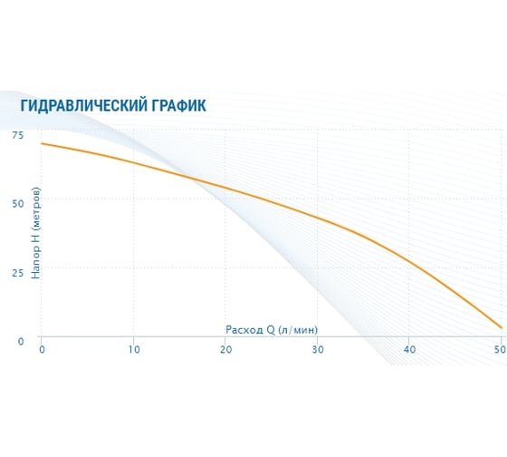 Колодезный насос AQUARIO Asp2-40-100Wa 3240