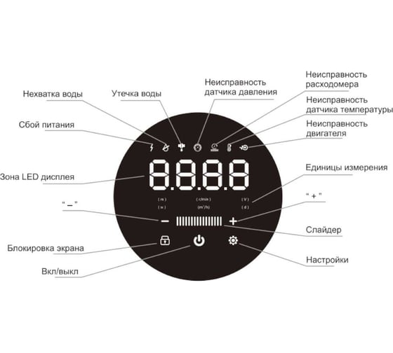Насосная станция SHIMGE CA 1000, 1кВт, 220В, темп.60С, частотное регулирование 10132000013