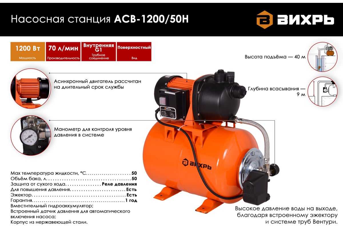 Автономная станция водоснабжения Вихрь АСВ-1200/50Н 68/1/11 - выгодная  цена, отзывы, характеристики, 2 видео, фото - купить в Москве и РФ