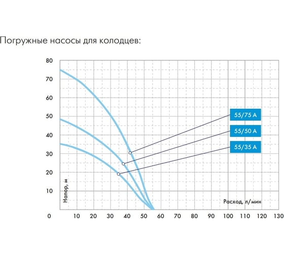 Колодезный насос Джилекс Водомет 55/35 А дф 6535 - выгодная цена ...