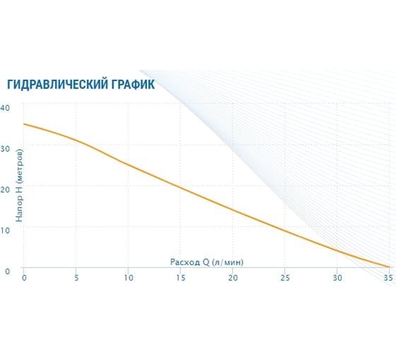 Станция AQUARIO AUTO ADB-35-mini 7437